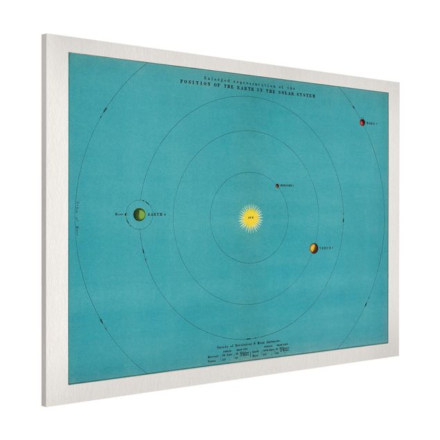 Weltkarte Magnettafel Vintage Illustration Sonnensystem