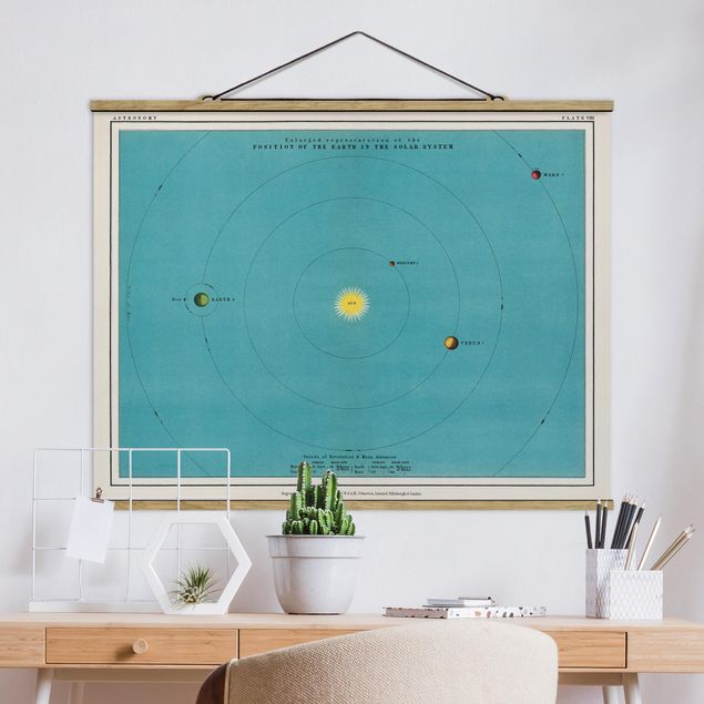 Bilder für die Wand Vintage Illustration Sonnensystem