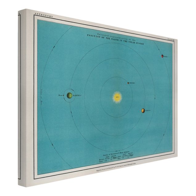 Wandbild Weltkarte Vintage Illustration Sonnensystem