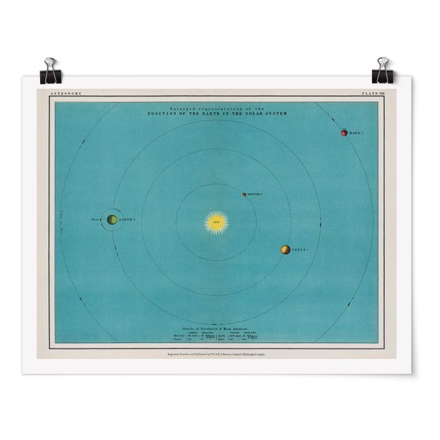 Poster Weltkarte Vintage Illustration Sonnensystem